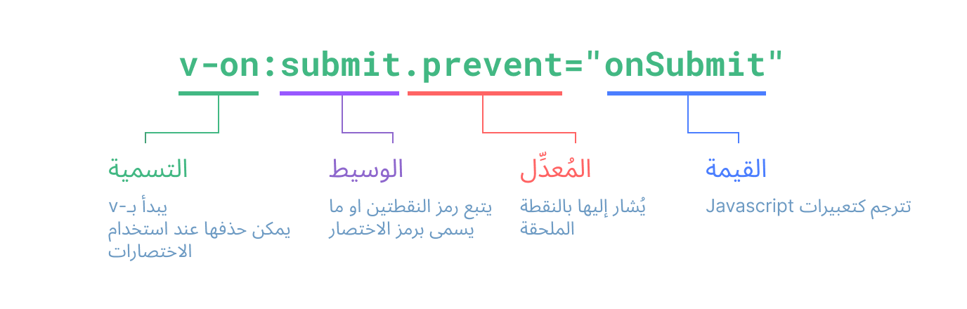 directive syntax graph