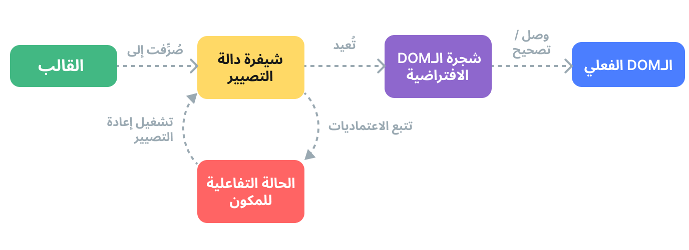 render pipeline