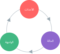 state flow diagram