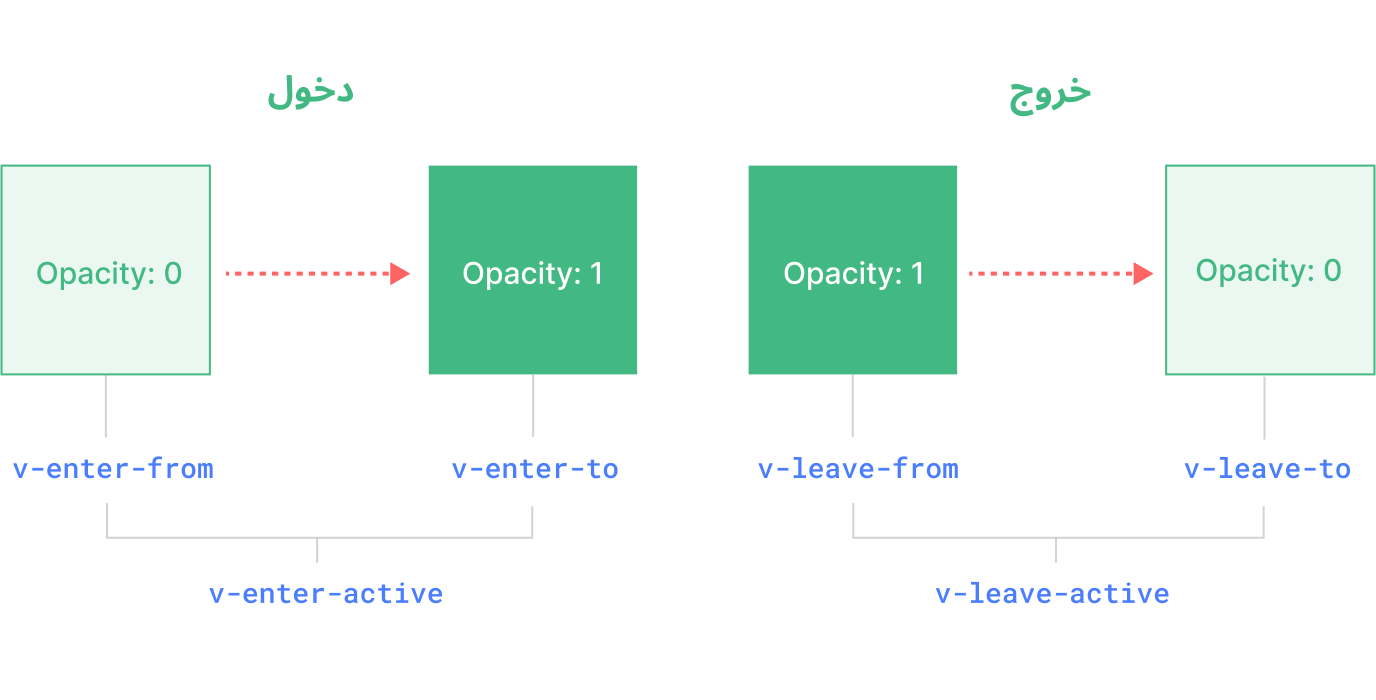 Transition Diagram